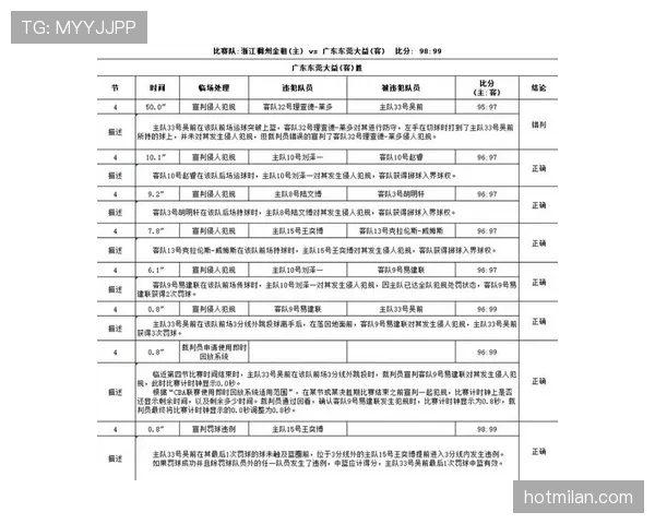 裁判报告如何影响赛后判罚与纪律追加