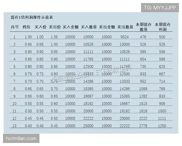 E组最新夺冠指数分析