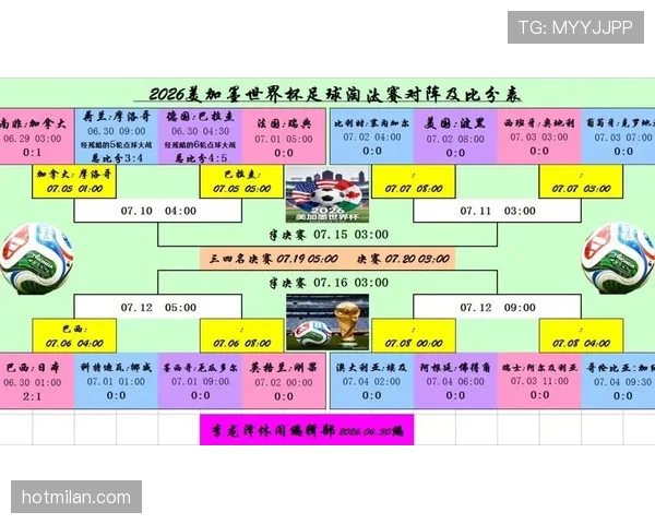 2026世界杯32强对阵表回顾:16场淘汰赛分批进行