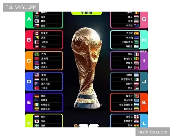 2026世界杯48队赛制回顾:32强阶段成为新增看点